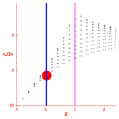 Peres lattice <J3>